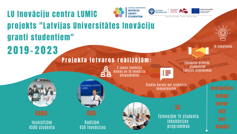 Noslēdzies projekts “Latvijas Universitātes Inovāciju granti studentiem”